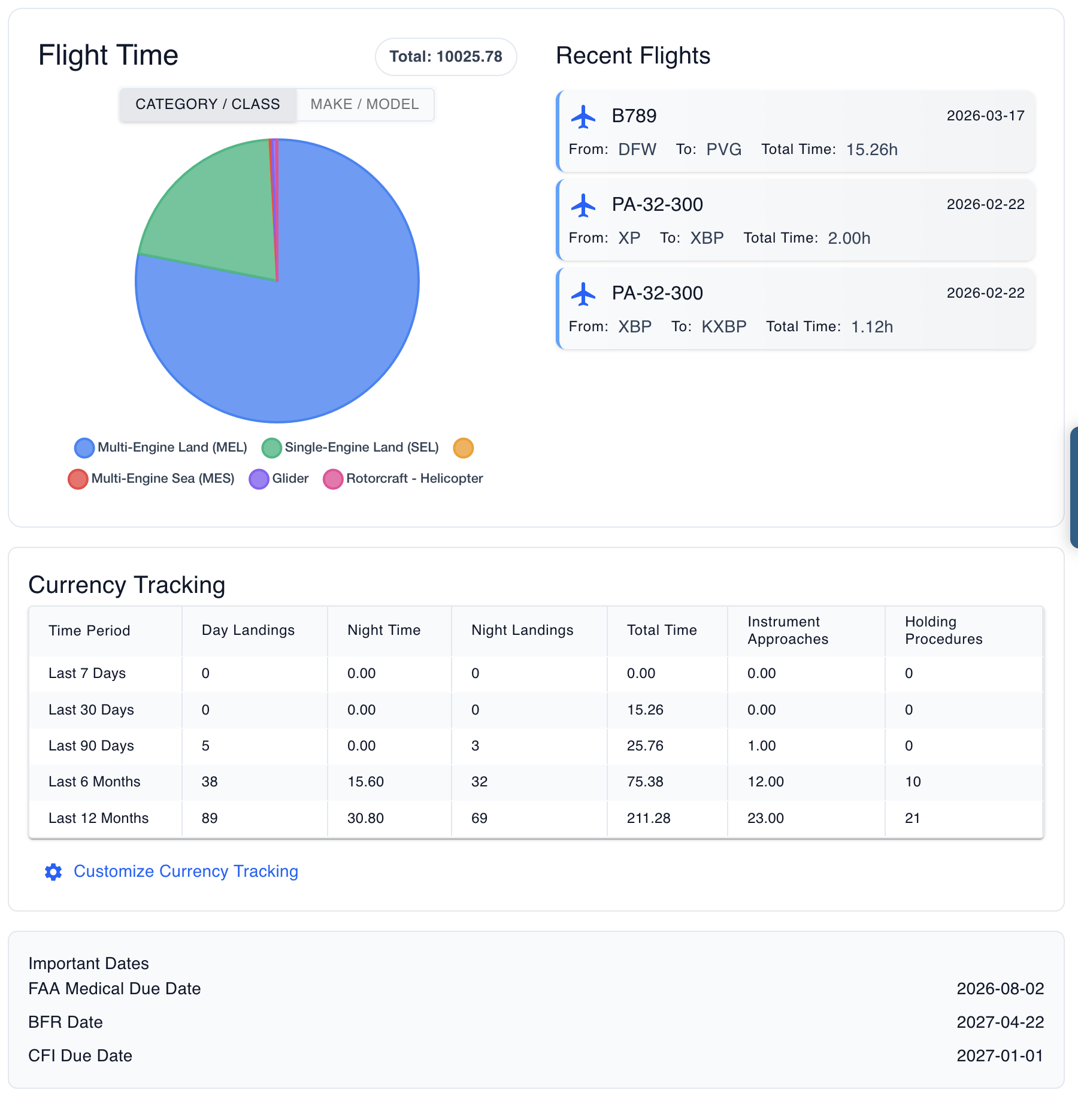 Pilot readiness view
